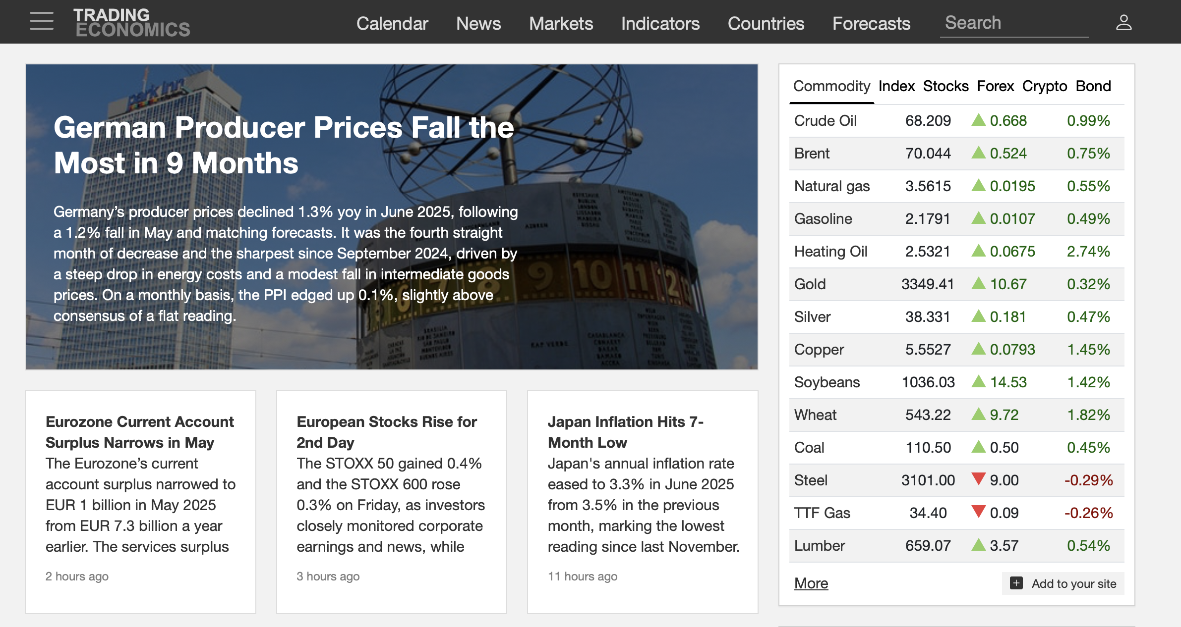Trading Economics