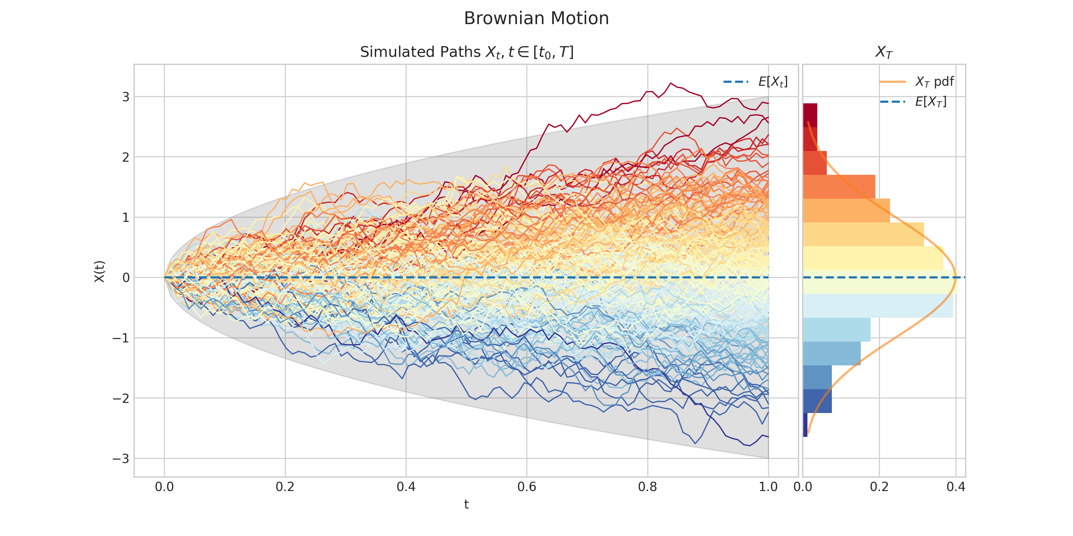 brownian_motion